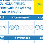 Pagella Comune di Trento